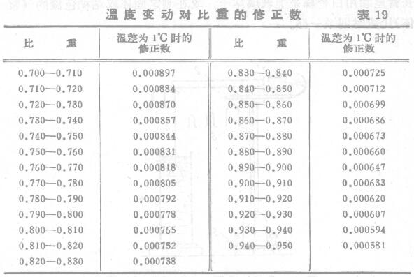 Determination of the specific gravity of liquid film-forming substances and pigmented systems with Figure 2