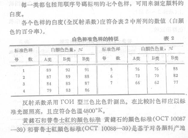 Determination of the color of the pigment according to the standard Huai grade Figure 1