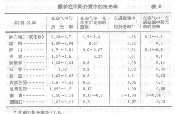 Determination of Pigment Hiding Power (Covering Power) with Figure 1