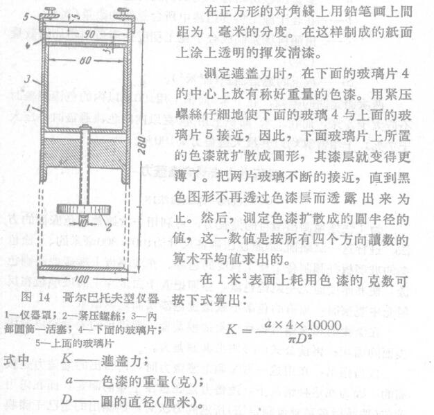 Determination of hiding power according to Gorbatov method with Figure 1