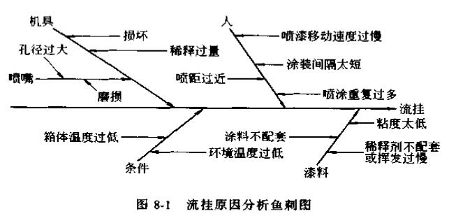 Analysis of container coating film sagging disadvantages with picture 1