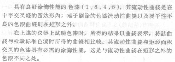 Determination of oil absorption suitable for construction consistency with Figure 3