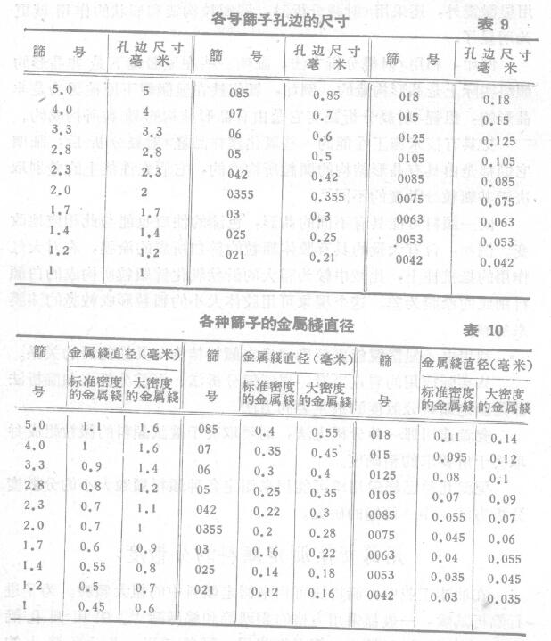Determination of pigment dispersion by sieve analysis with Figure 1