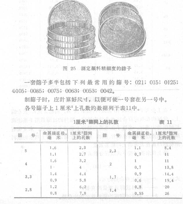 Determination of pigment sieve residue (grinding fineness) with Figure 1