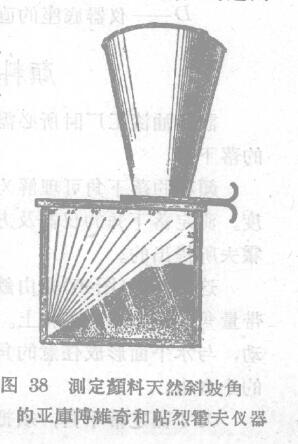 Summary of special test methods for pigments with Figure 1