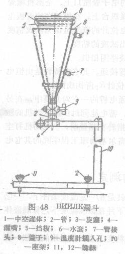Several methods for determining relative viscosity are described in Figure 1