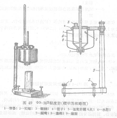 Several methods for determining relative viscosity are described in Figure 3