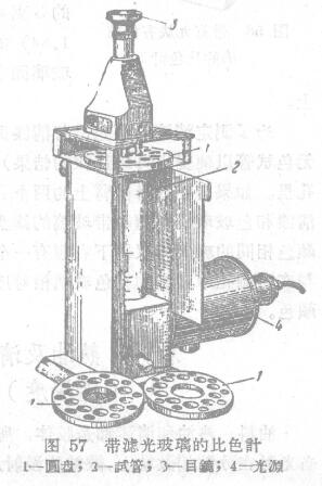 Application of Colorimeter in color measurement of cooked oil and varnish with picture 1
