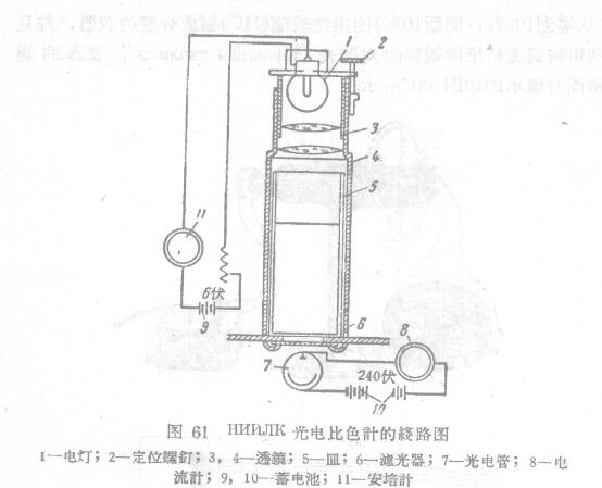 Application of Colorimeter in color measurement of cooked oil and varnish with picture 3