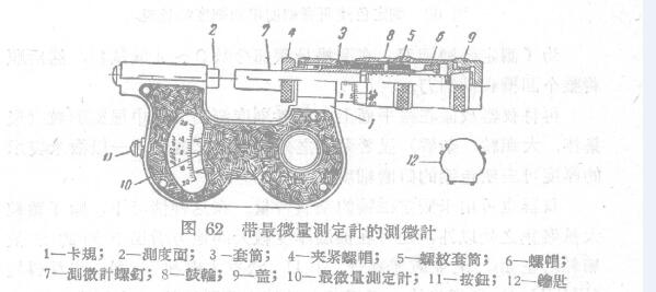 Use a micrometer to measure the grinding degree of the paint with Figure 1