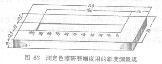 Determination of the grinding fineness of the paint with a scraper Fineness Meter with Figure 1