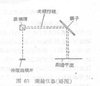 Determination of Grinding Fineness of Paints by Micrometry