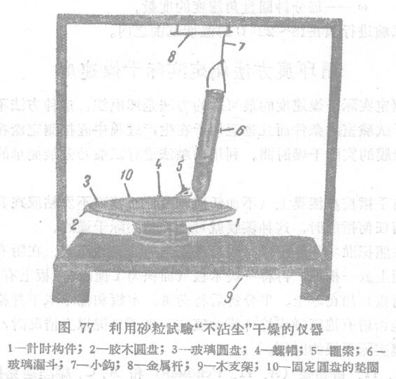 Determination of "dust-free" drying speed of paint with picture 1