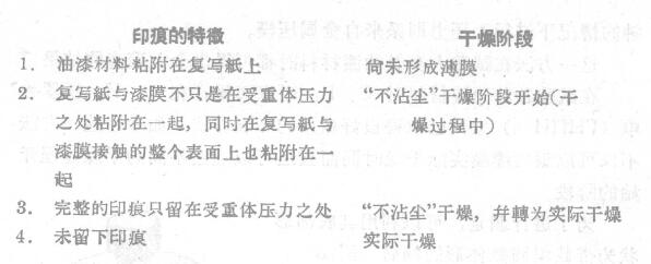 Determination of the actual drying speed of paint by the imprint method with Figure 2
