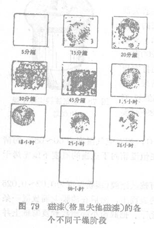 Determination of the actual drying speed of paint by the imprint method with Figure 3