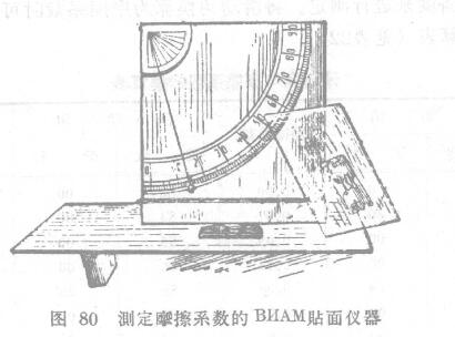 How is paint film adhesion measured?  Picture 1