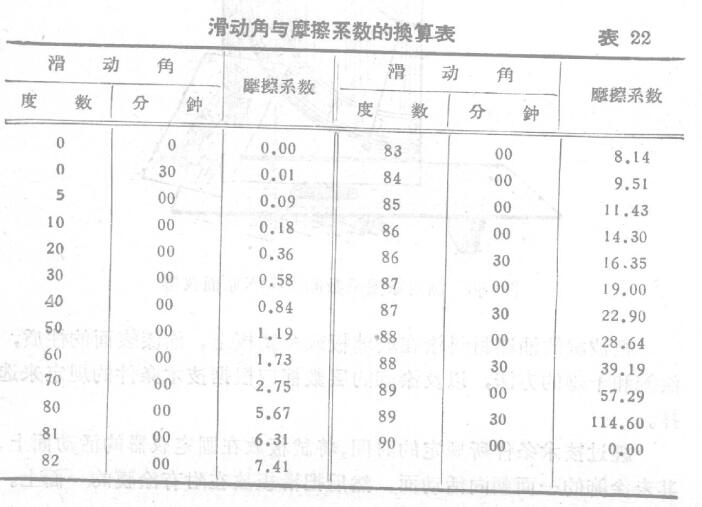 How is paint film adhesion measured?  Picture 3
