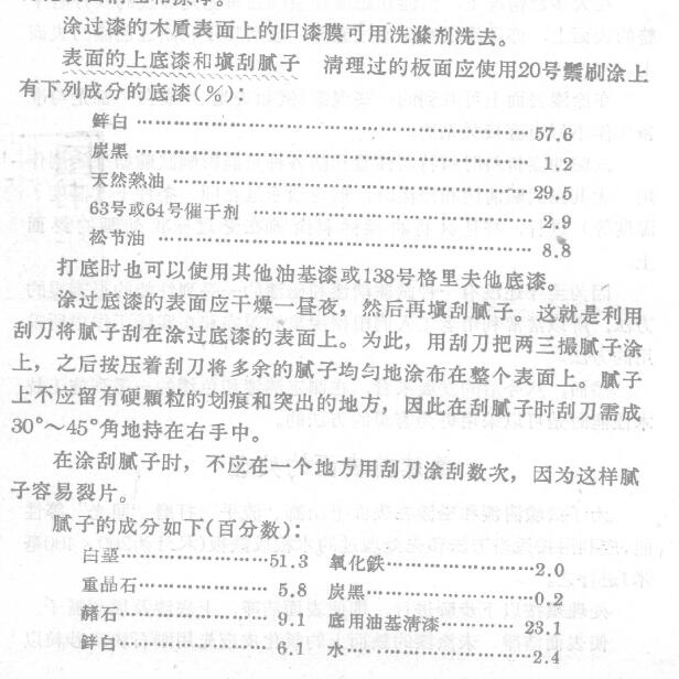 The treatment method of the surface before painting is shown in Figure 1