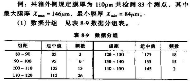 How to test container dry film? With picture 1