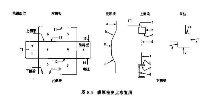 How to detect container dry film? With picture 2