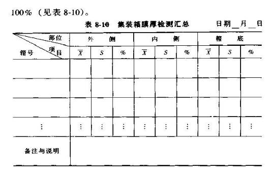 How to detect container dry film? With picture 4