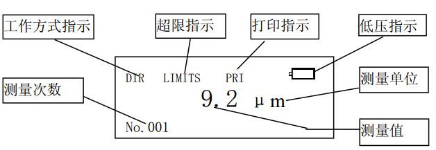 【教程测厚仪的使用方法、操作步骤】技术论文头编发涂层短图片