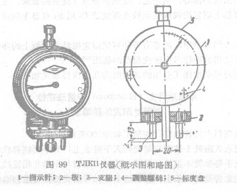 Use TJIKN instrument to measure the thickness of the coating film with Figure 1