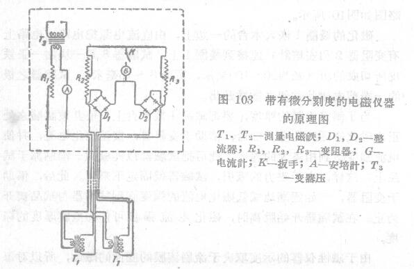 Determination of the thickness of the coating film by magnetic measurement with Figure 3