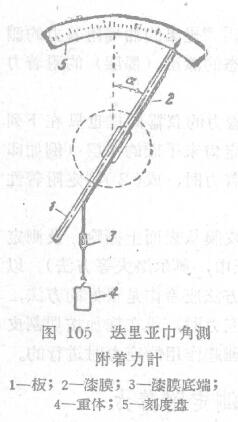 Determination of adhesion with Diria medium adhesIon Meter with Figure 1