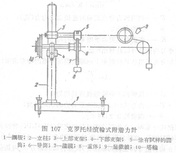 Determination of Adhesion with Croto's Rolling Adhesion Tester Figure 2