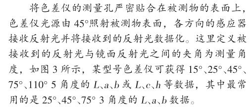 What is the working principle and application range of the Colorimeter?  Picture 1