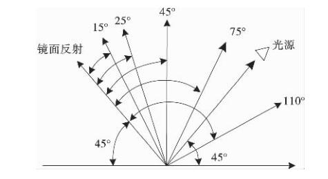 What is the working principle and application range of the Colorimeter?  Picture 2