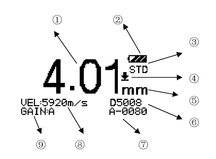 DC-2010C ultrasonic steel plate Thickness Gauge display data description