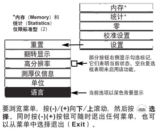 Positector 6000 Standard Coating Thickness Gauge Instructions for Use Detailed Explanation in Figure 3