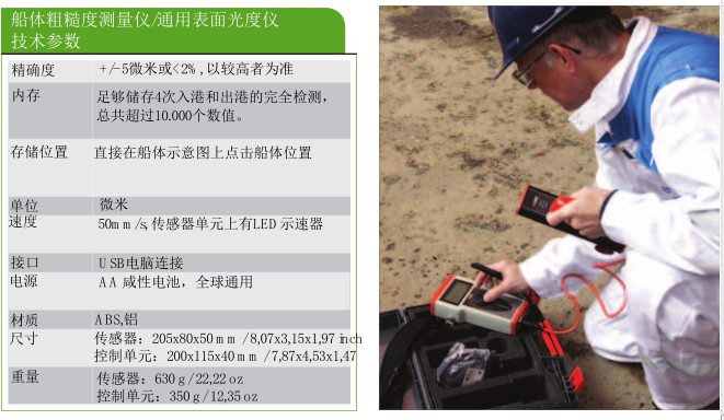Introduction of TQC Hull Roughness Measuring Instrument with Figure 3