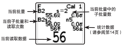 Instructions for use of the Defelsko Positector 6000 Advanced Coating Thickness Gauge are illustrated with Figure 14