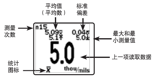Instructions for using the Defelsko Positector 6000 Advanced Coating Thickness Gauge are shown in Figure 23