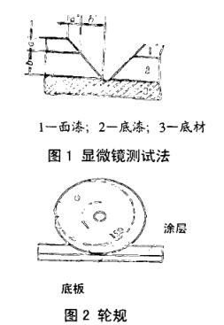 Coating thickness measurement, it is enough to read this article with picture 3