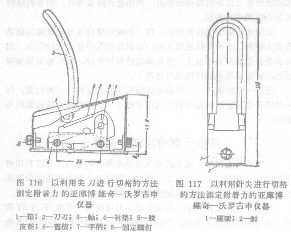 Determination of adhesion by grid notch method with Figure 1