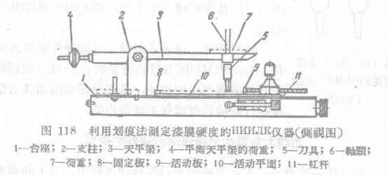 Determination of hardness of paint film by scratch method with Figure 1