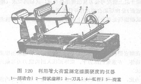 Determination of the hardness of paint film by scratch method with Figure 3