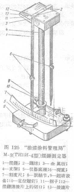 Use "Paint and Coatings Administration"-THIIN-4(M-3) pendulum Tester to measure the hardness of the paint film with Figure 1