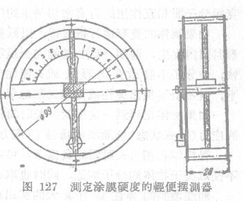 Use the "Paint and Coatings Administration" portable Tester to measure the hardness of the paint film with Figure 1