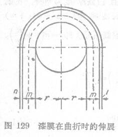 Determination of elasticity of paint film by flexural test Figure 3