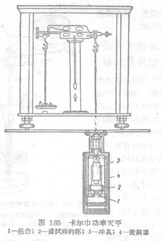Carr medium power balance for paint film mechanical properties test with Figure 1