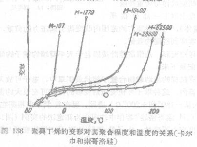 Carr medium power balance for paint film mechanical properties test with Figure 2