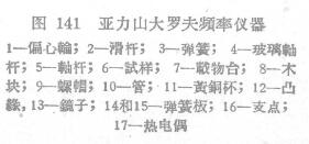 Determination of mechanical properties of paint film with Aleksandrov frequency instrument with Figure 2