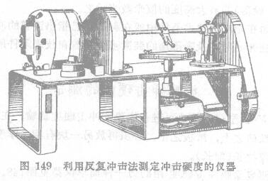 Introduction to the method of measuring the impact hardness of the coating film with Figure 2