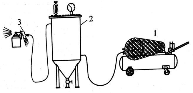 喷涂涂装设备配置示意图