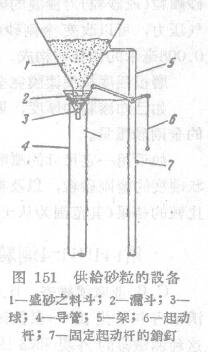 Introduction to the method of measuring the abrasion resistance of the coating film with Figure 1